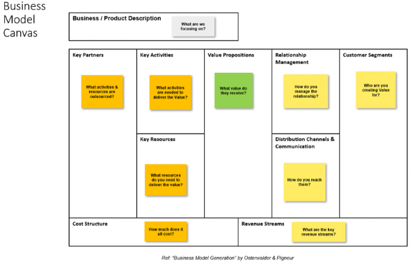 Business Model Canvas