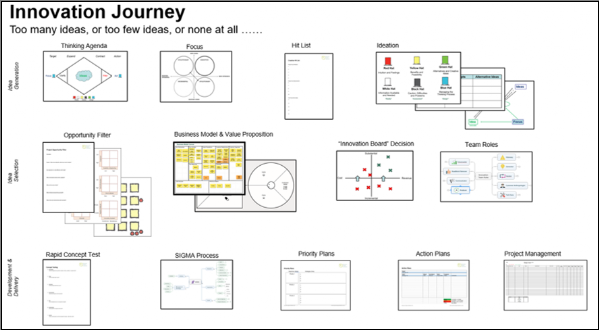 Innovation Journey