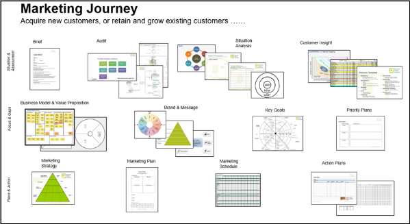 Marketing Journey Marketing Journey