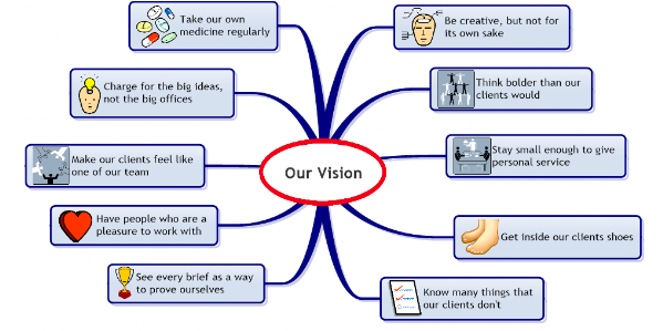Our Vision Our Vision