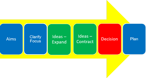 Thinking Agenda Thinking Agenda
